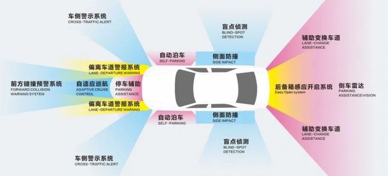 電動車智能化加速！| 快克賦能毫米波雷達(dá)量產(chǎn)智造